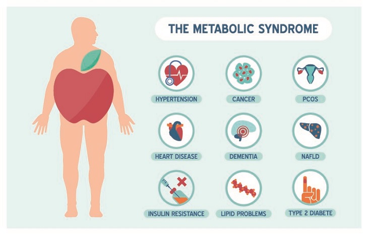 wiek metaboliczny pomiar badanie metabolizm